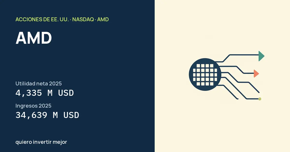 AMD (AMD): Utilidad neta 2025