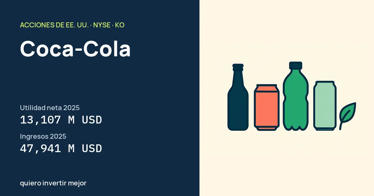 Coca-Cola (KO): Utilidad neta 2025
