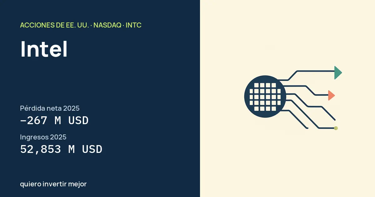 Intel (INTC): Utilidad neta 2025