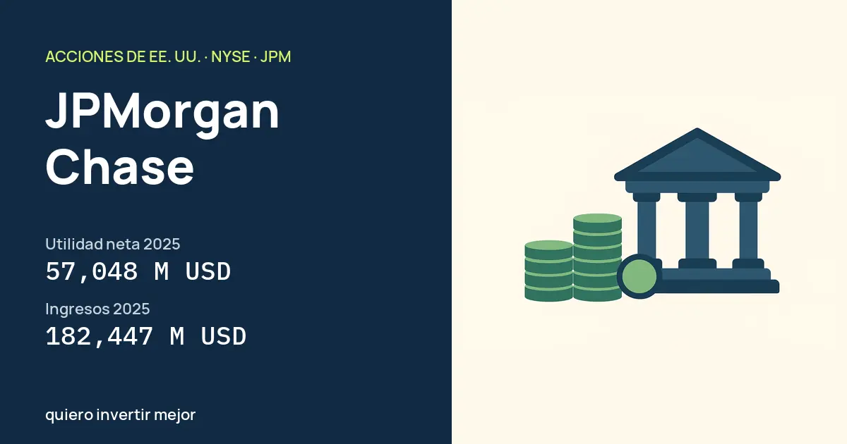 JPMorgan Chase (JPM): Utilidad neta 2025
