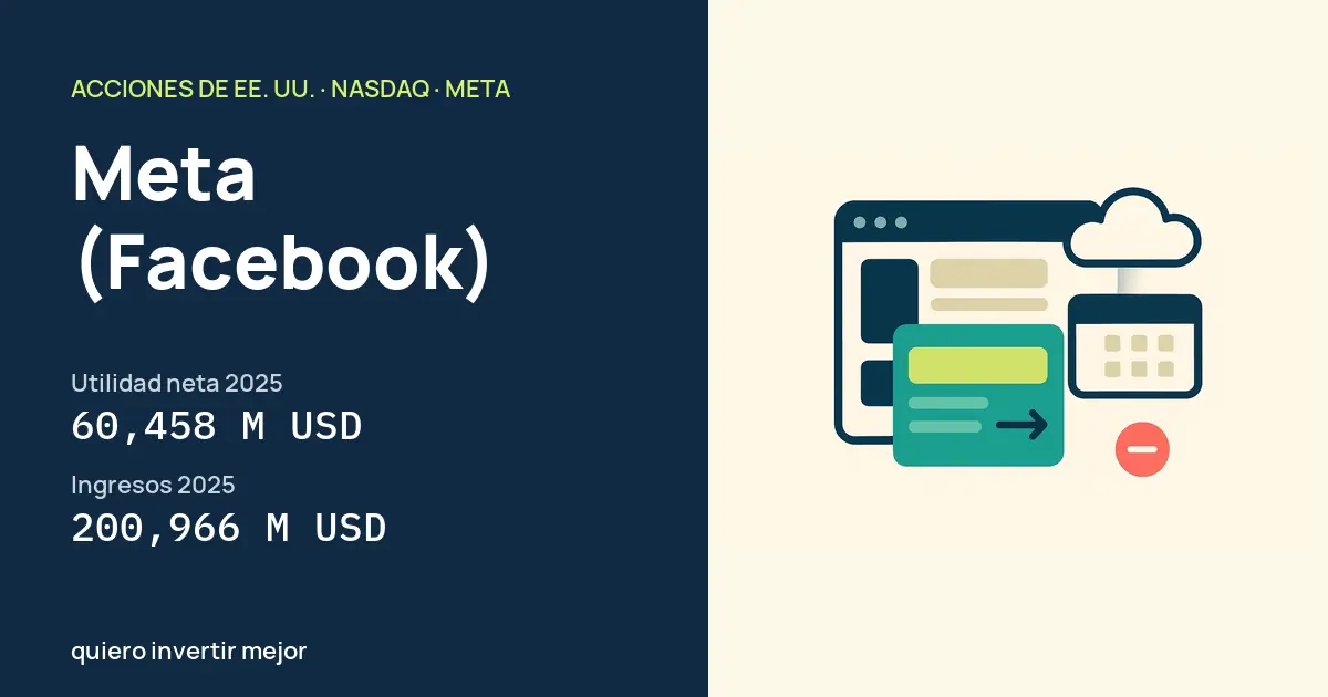 Meta (Facebook) (META): Utilidad neta 2025