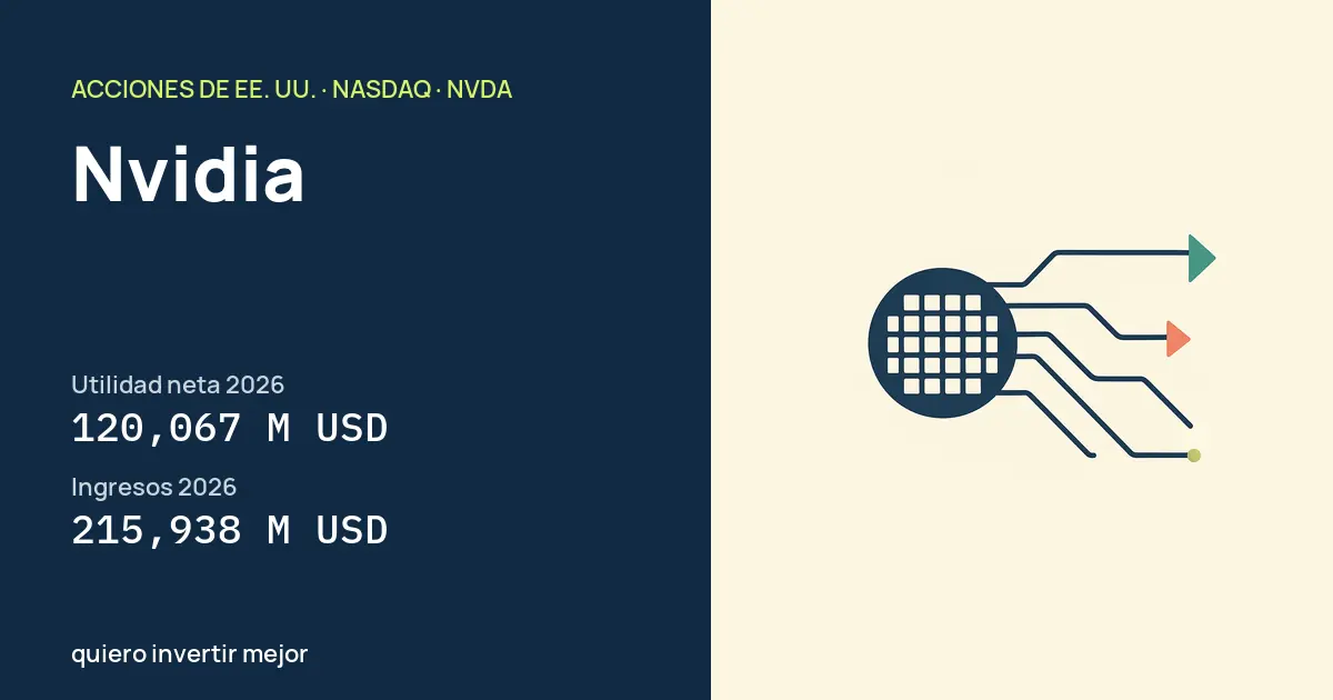 Nvidia (NVDA): Utilidad neta 2026