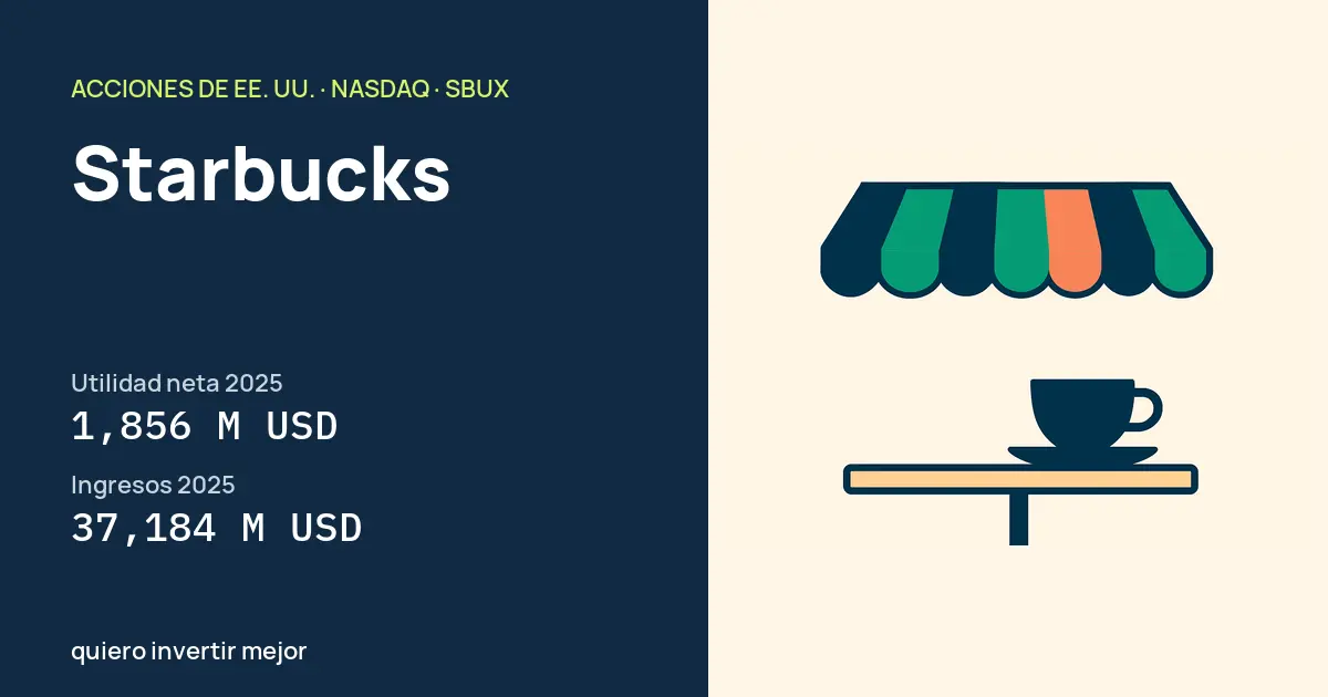Starbucks (SBUX): Utilidad neta 2025
