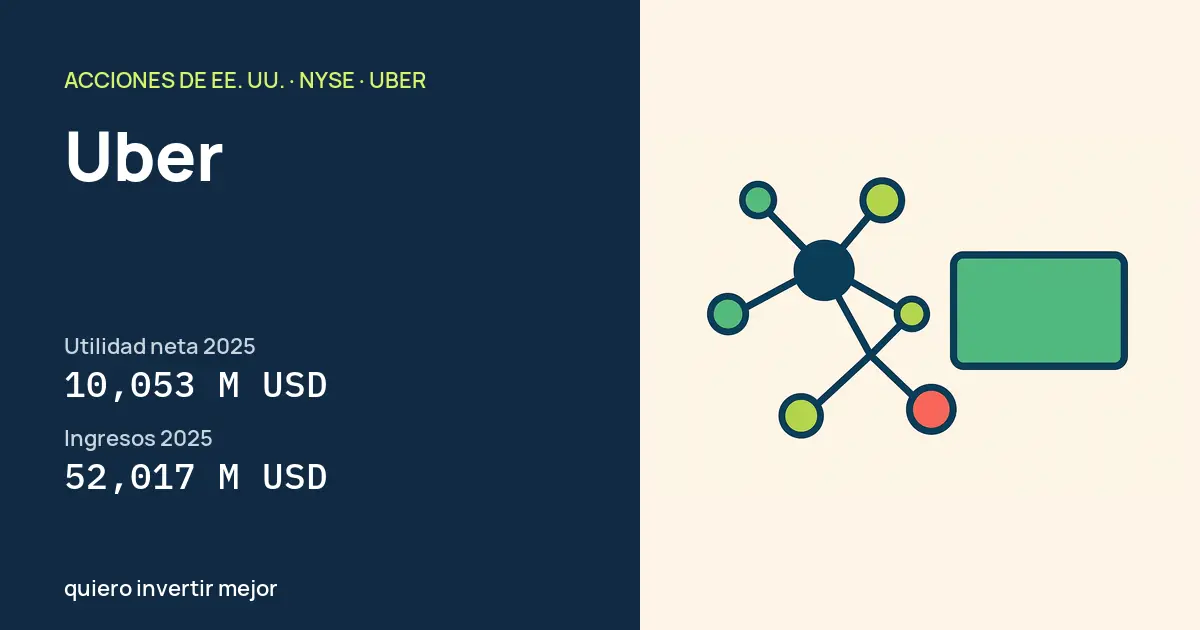 Uber (UBER): Utilidad neta 2025