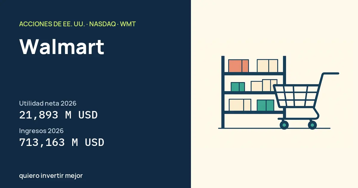 Walmart (WMT): Utilidad neta 2026